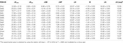 Computational Analysis of Residue-Specific Binding Free Energies of Androgen Receptor to Ligands